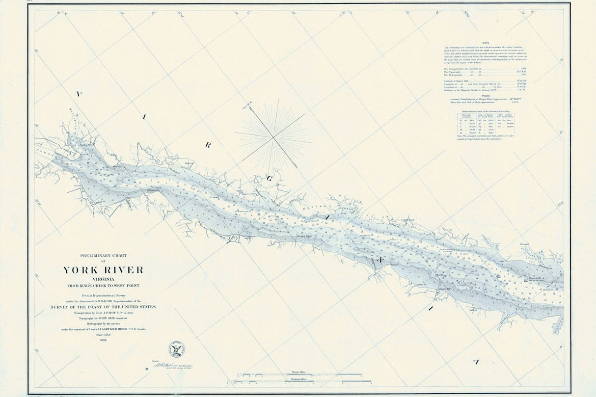1858 Map of the York River Virginia