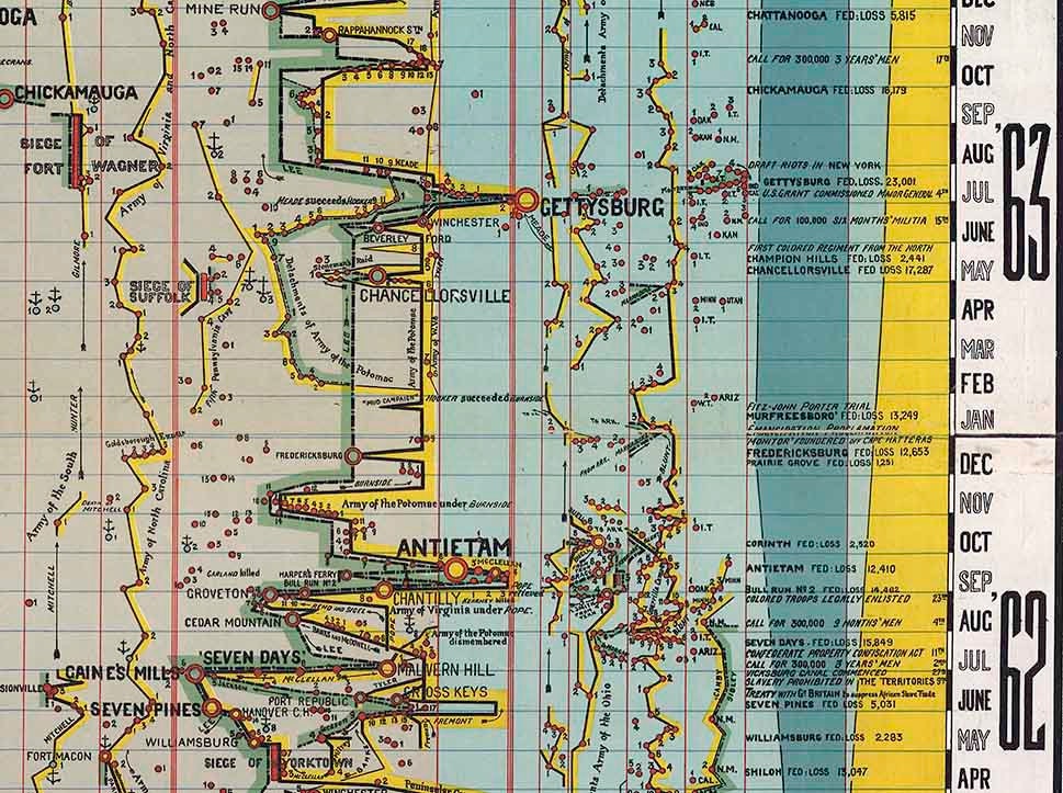 1861 Map of the Civil War Journey