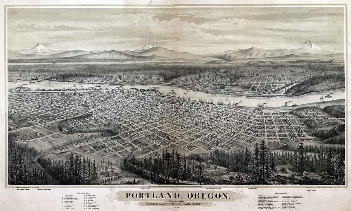 1879 Panoramic Map of Portland Oregon