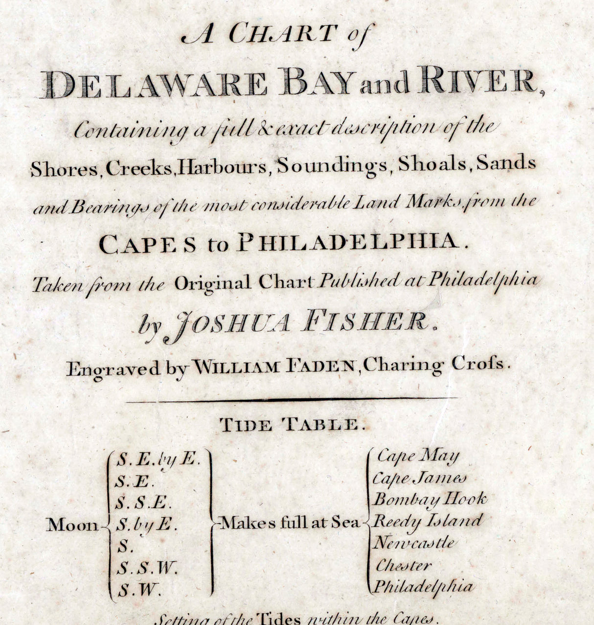 1776 Nautical Chart of Delaware Bay and River