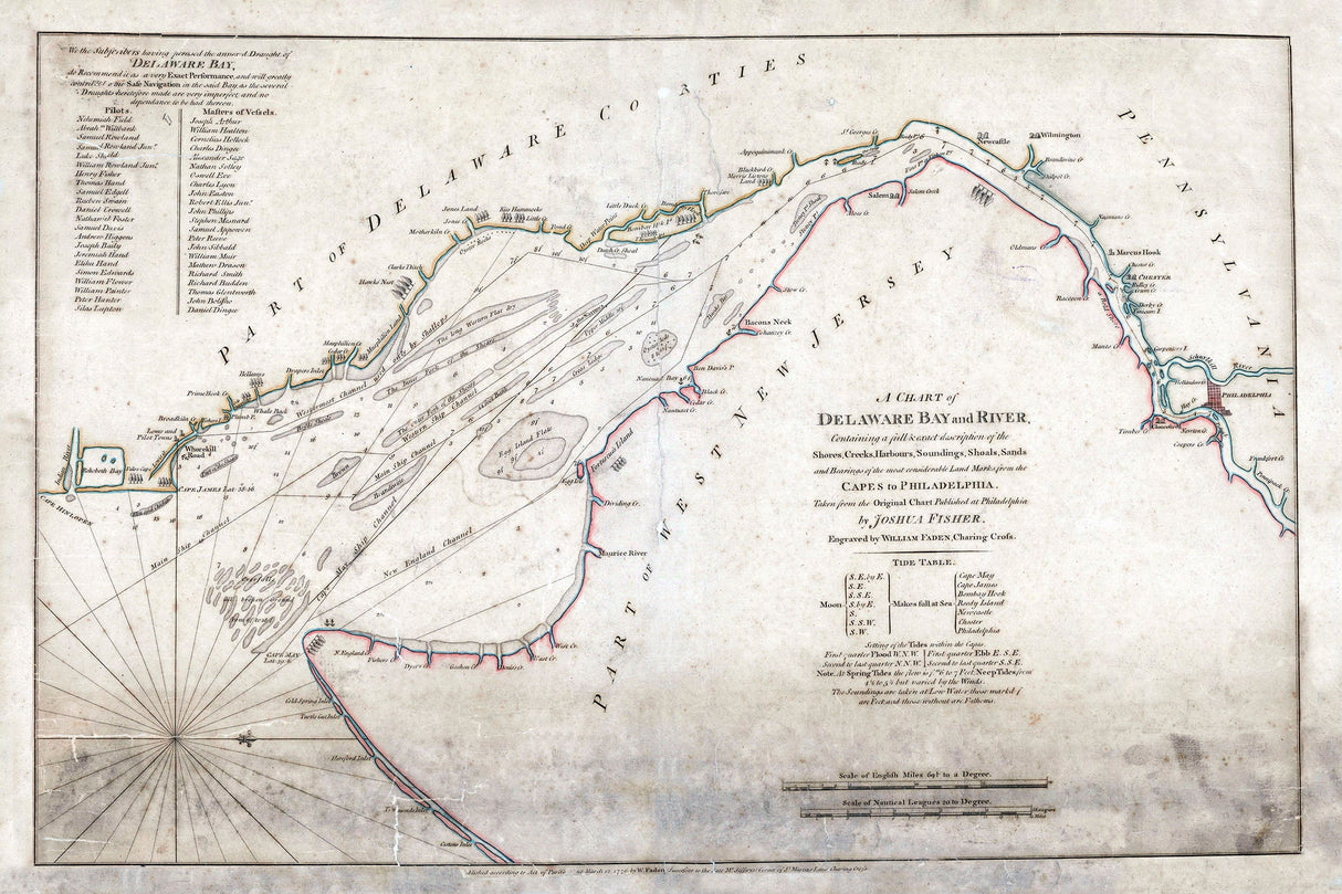 1776 Nautical Chart of Delaware Bay and River
