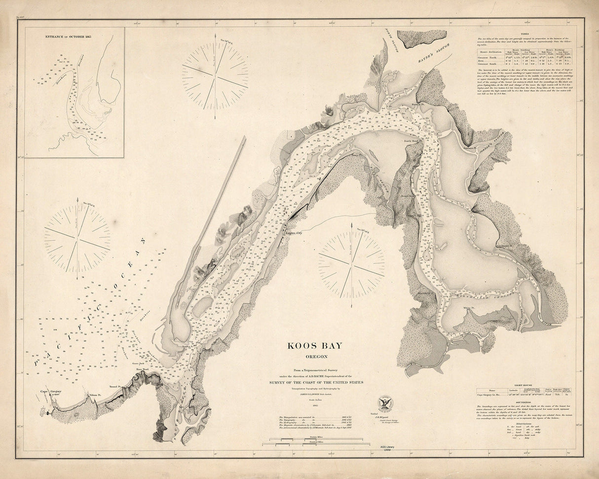 1865 Nautical Chart of Koos Bay Oregon