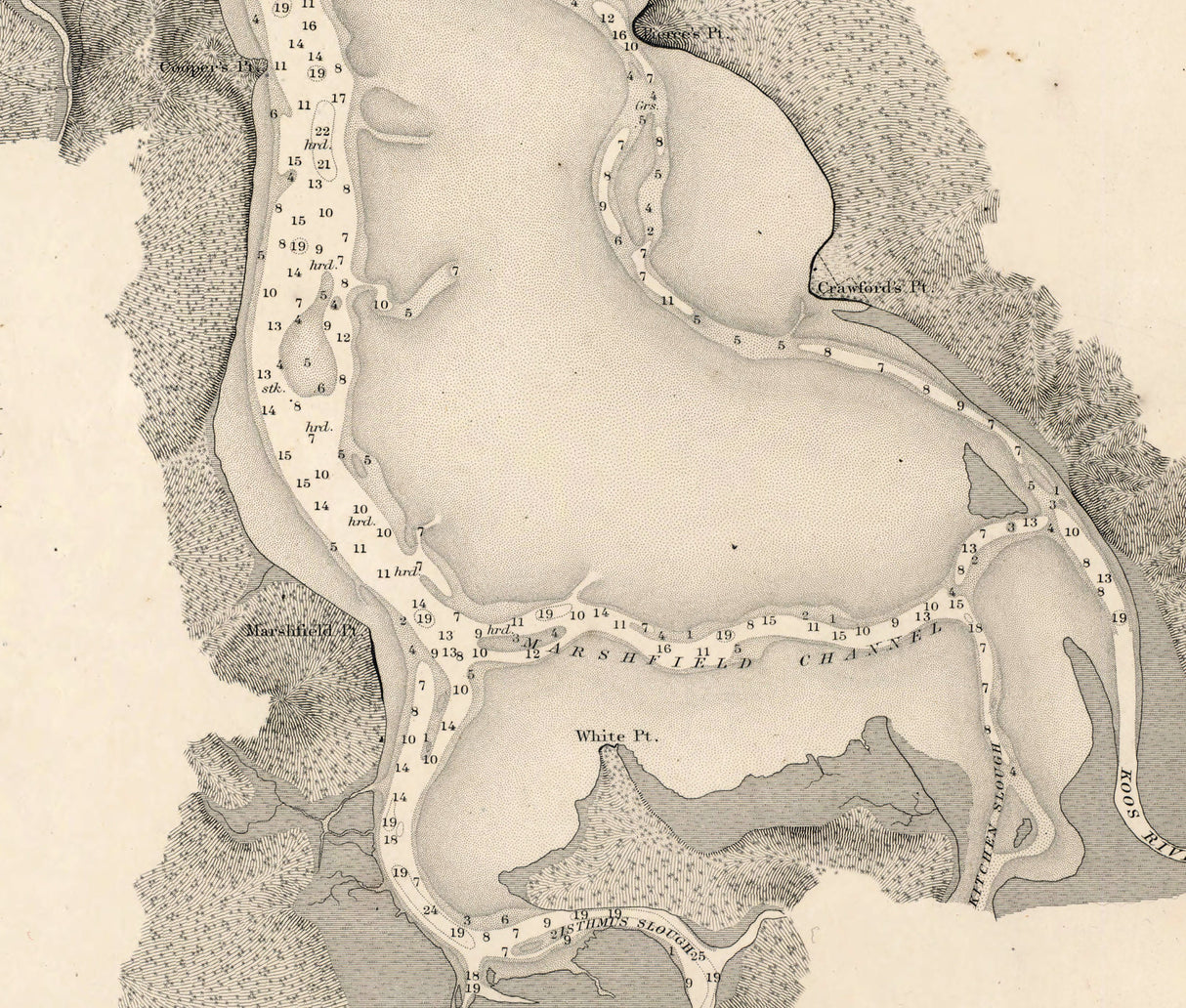 1865 Nautical Chart of Koos Bay Oregon