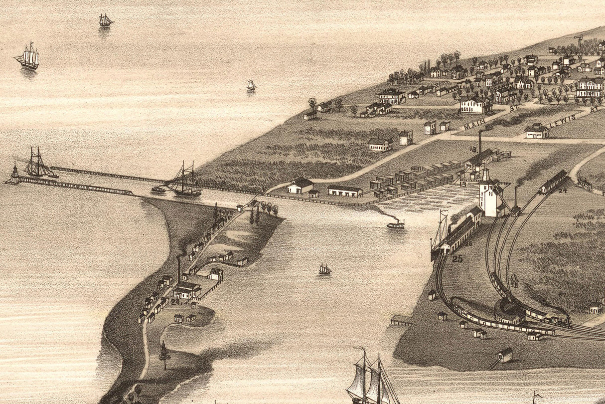1880 Panoramic Map of Ludington Michigan