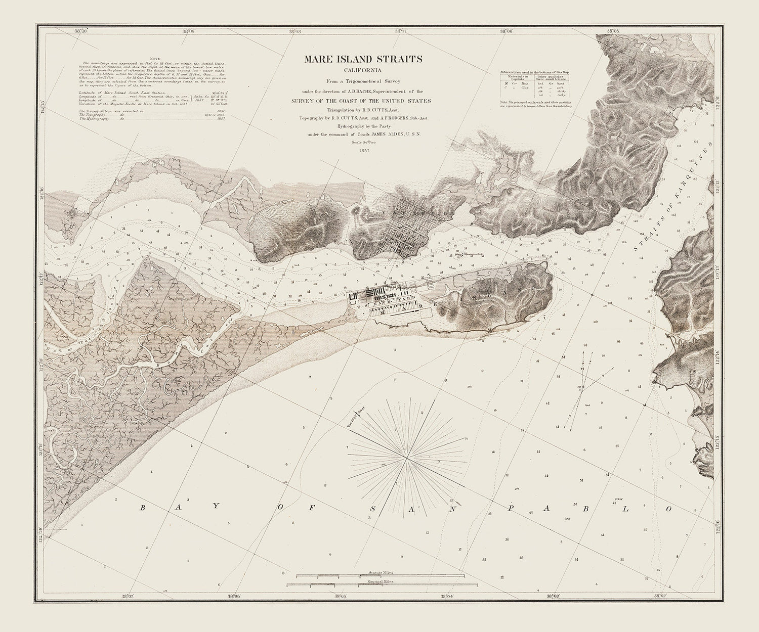 1857 Nautical Chart of Mare Island Straits California