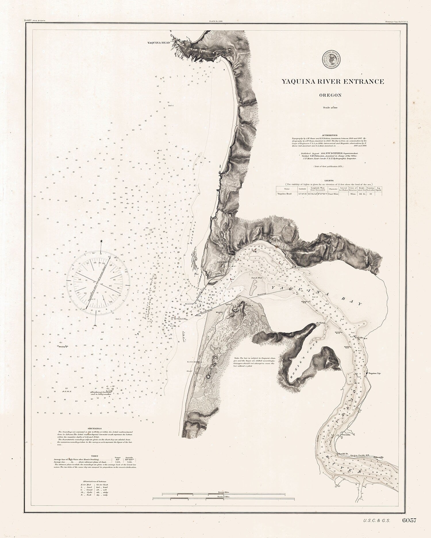 1895 Nautical Chart of Yaquina River Entrance Oregon