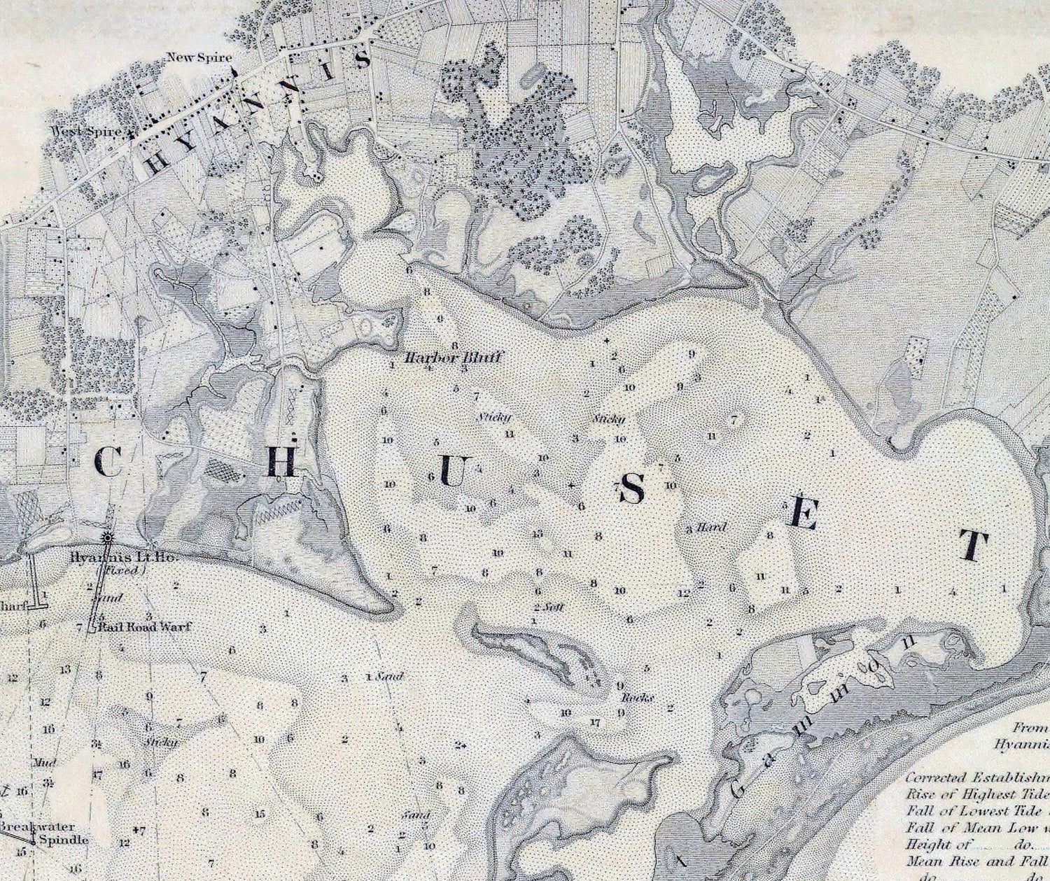 1850 Nautical Chart of Hyannis Harbor Massachusetts
