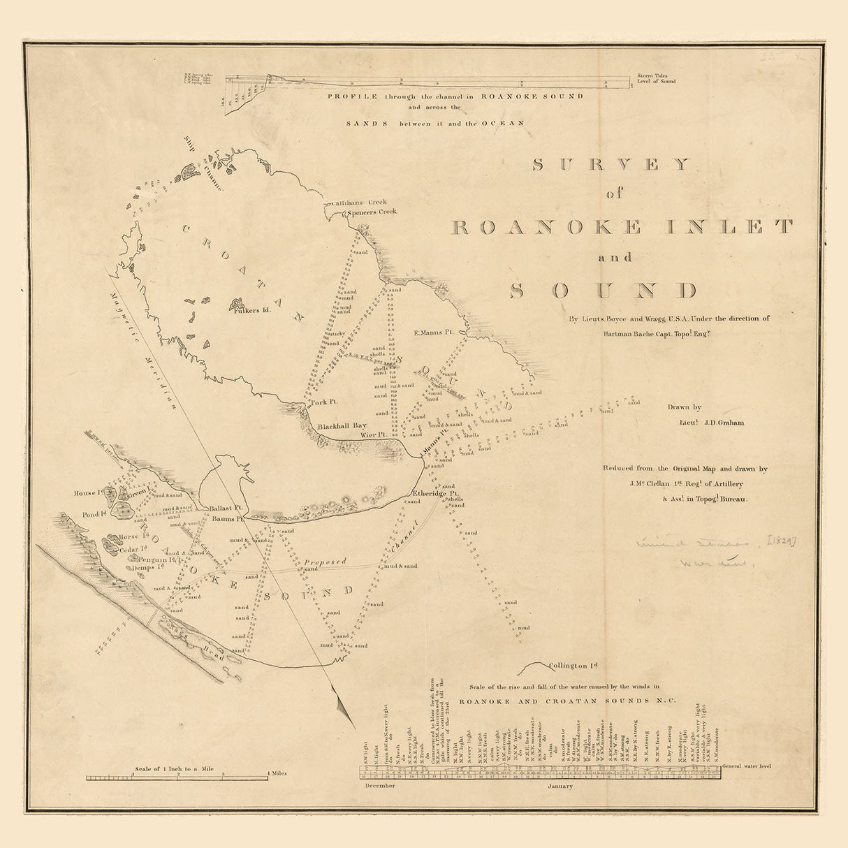1829 Nautical Chart of Roanoke Inlet and Sound North Carolina