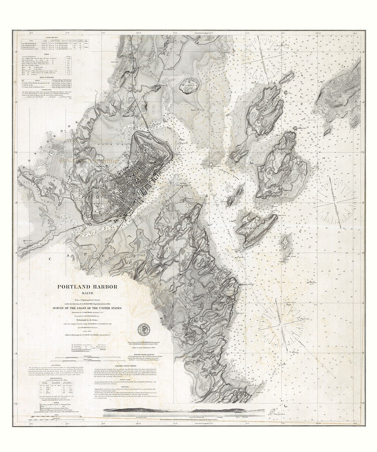 1871 Nautical Chart of Portland Harbor Maine