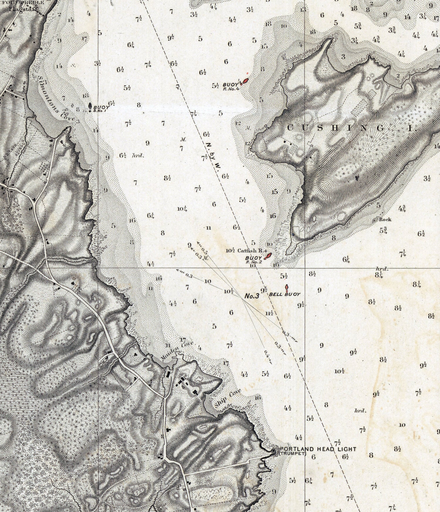 1871 Nautical Chart of Portland Harbor Maine