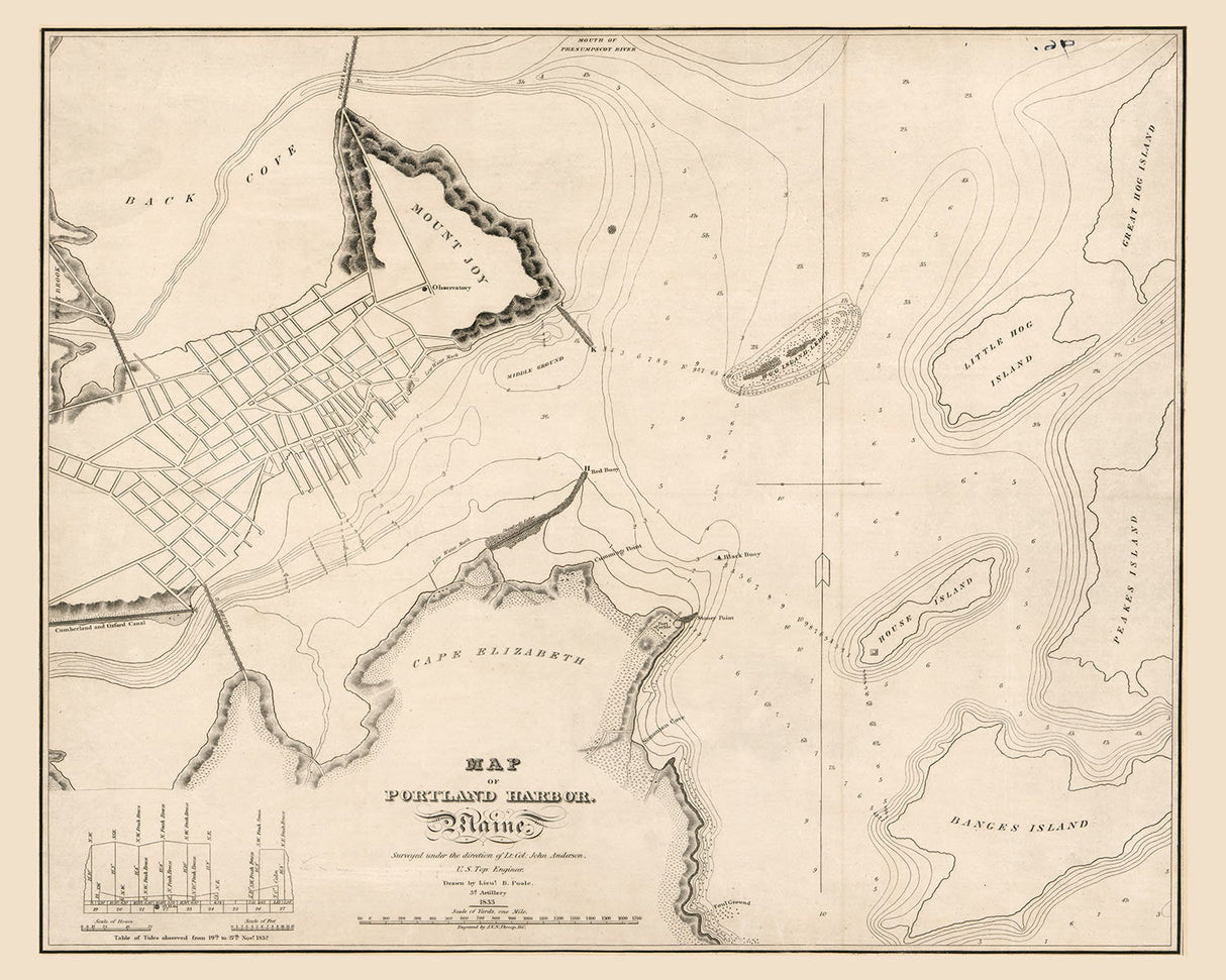 1843 Map of Portland Harbor Maine