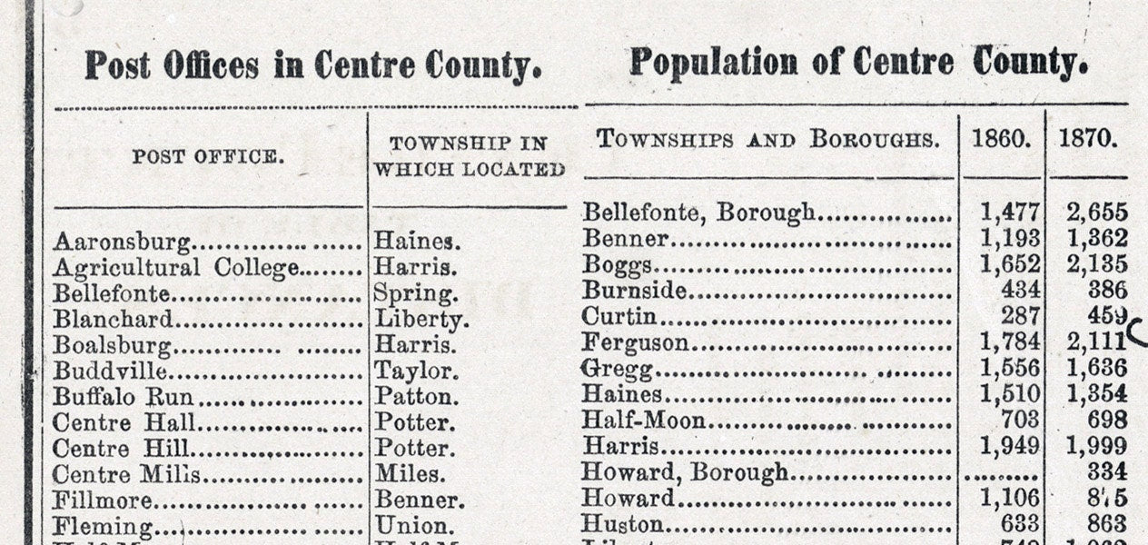 1874 Map of Centre County Pennsylvania