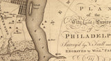 1777 Plan Map of Philadelphia Pennsylvania