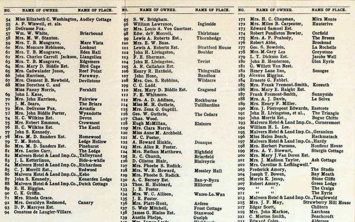 1904 Town Map of Bar Harbor Maine