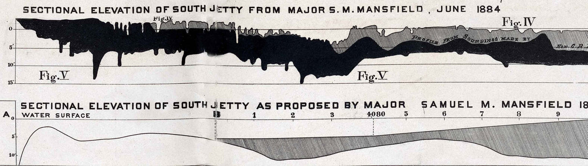 1885 Map of Galveston Harbor Texas