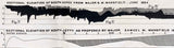 1885 Map of Galveston Harbor Texas