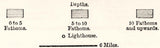 1885 Map of Marthas Vineyard Massachusetts