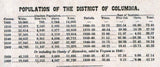 1862 Topo Map of District of Columbia Washington DC