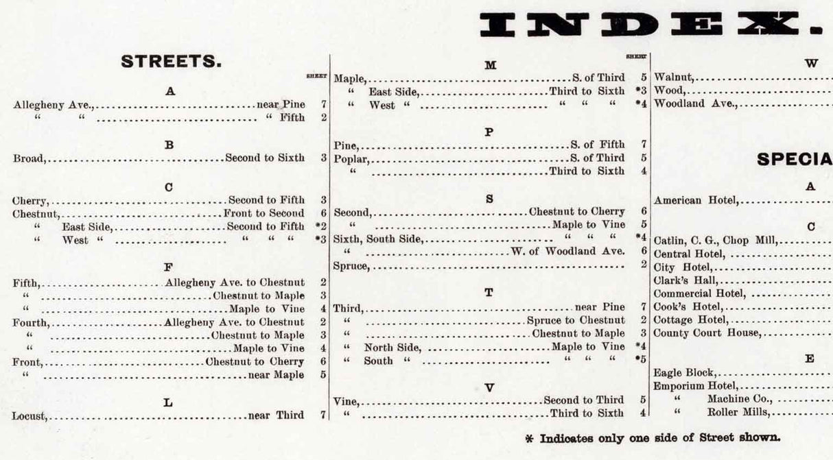 1892 Town Map of Emporium Cameron County Pennsylvania