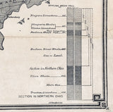 1886 Map of Ohio Oil & Gas Well Fields