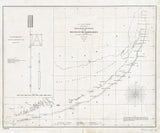 1861 Map of the Florida Keys and Reefs