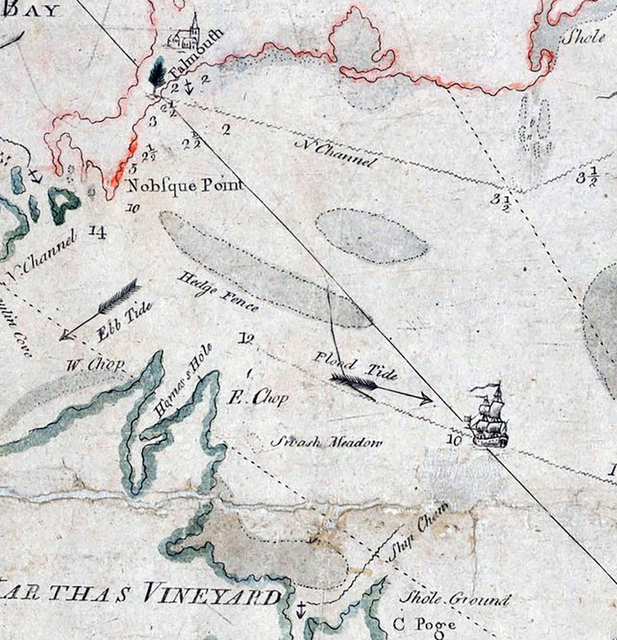 1786 Map of Nantukket Shoals Cape Codd