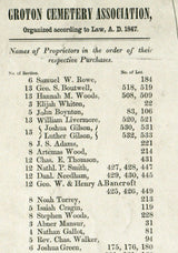 1855 Map of Groton Cemetery Middlesex County Massachusetts