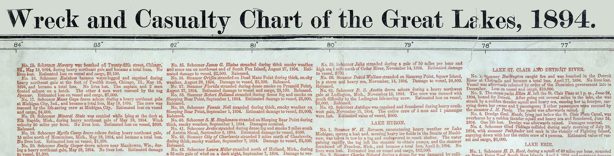 1894 Ship Wreck Map and Chart of The Great Lakes