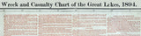 1894 Ship Wreck Map and Chart of The Great Lakes