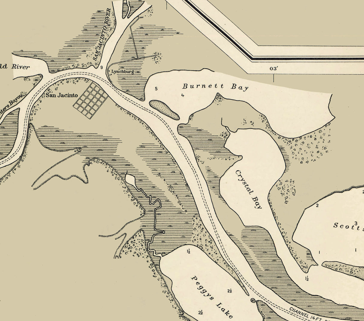 1911 Map of the Houston Texas Ship Channel