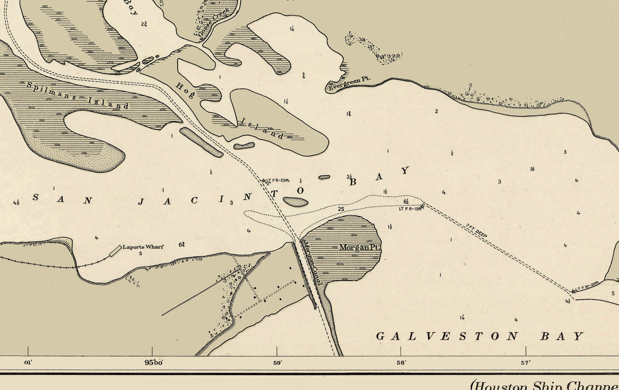 1911 Map of the Houston Texas Ship Channel