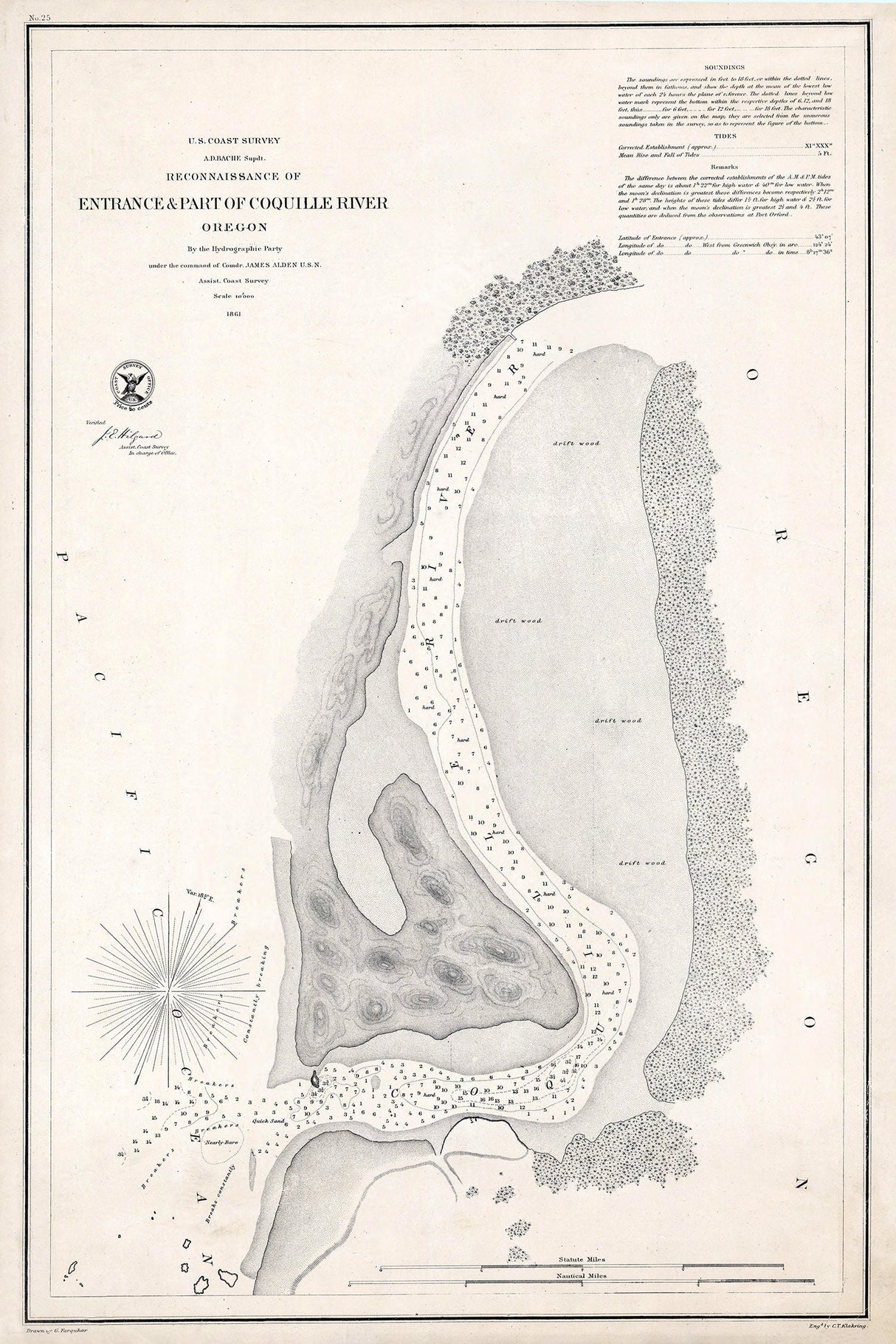 1861 Nautical Chart of Coquille River Oregon Entrance