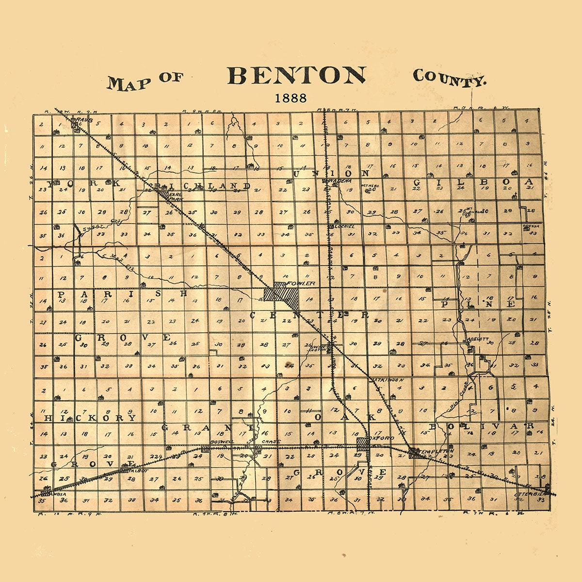 1888 Map of Benton County Indiana