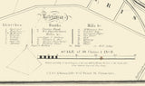 1836 Map of Trenton New Jersey